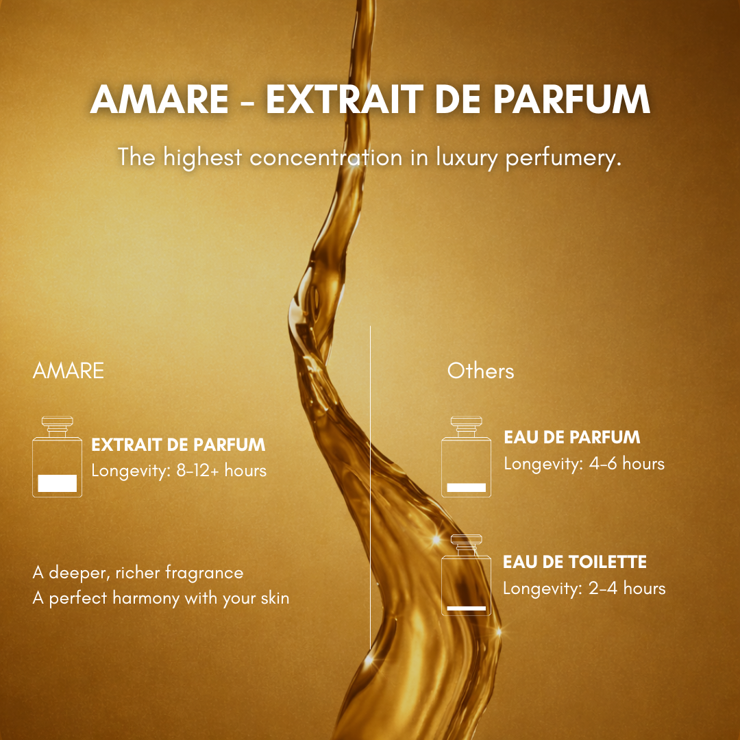 EXTRAIT DE PARFUM