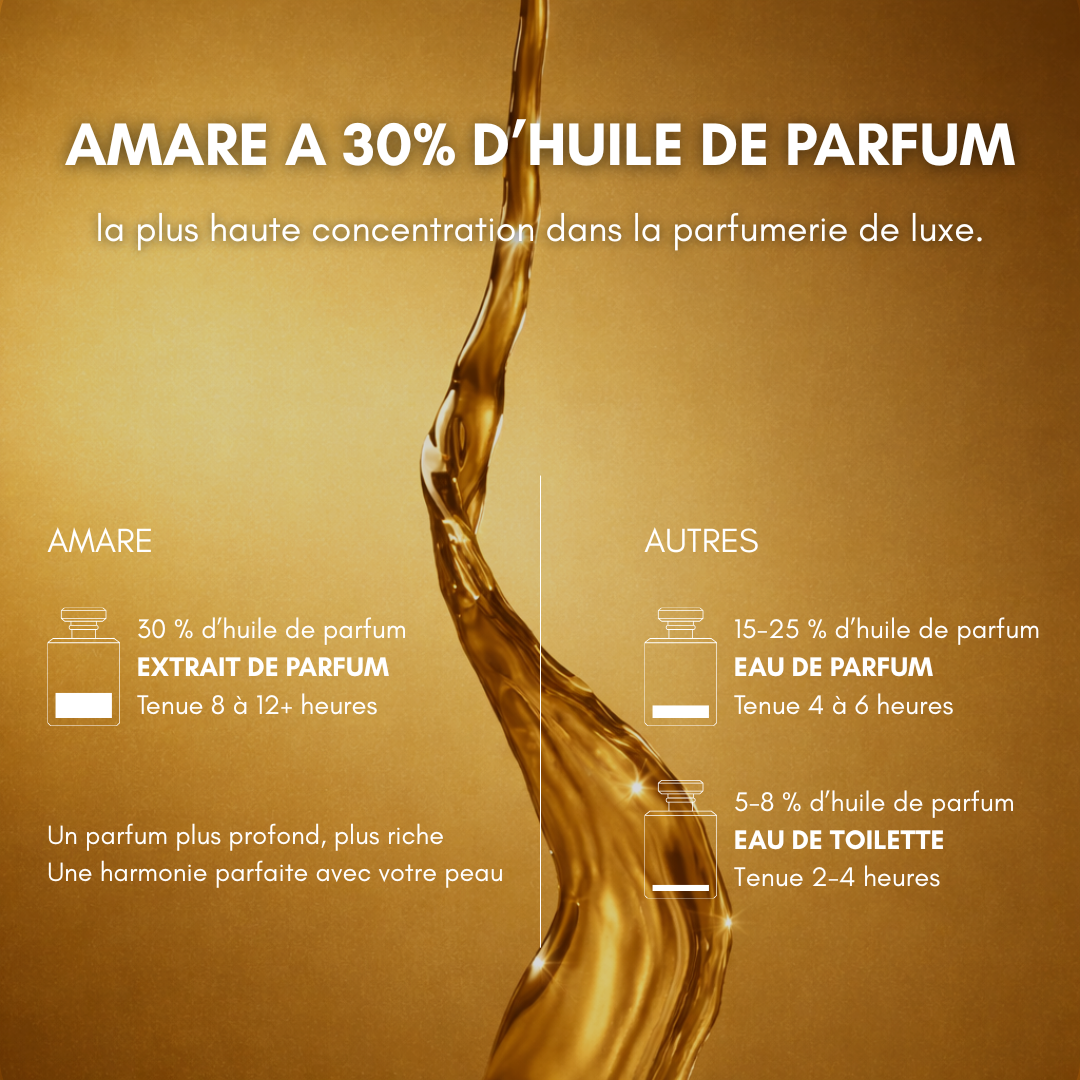 EXTRAIT DE PARFUM